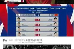 开云体育登录-包含日本乒乓球队险胜德国乒乓球队，马龙统治全场的词条