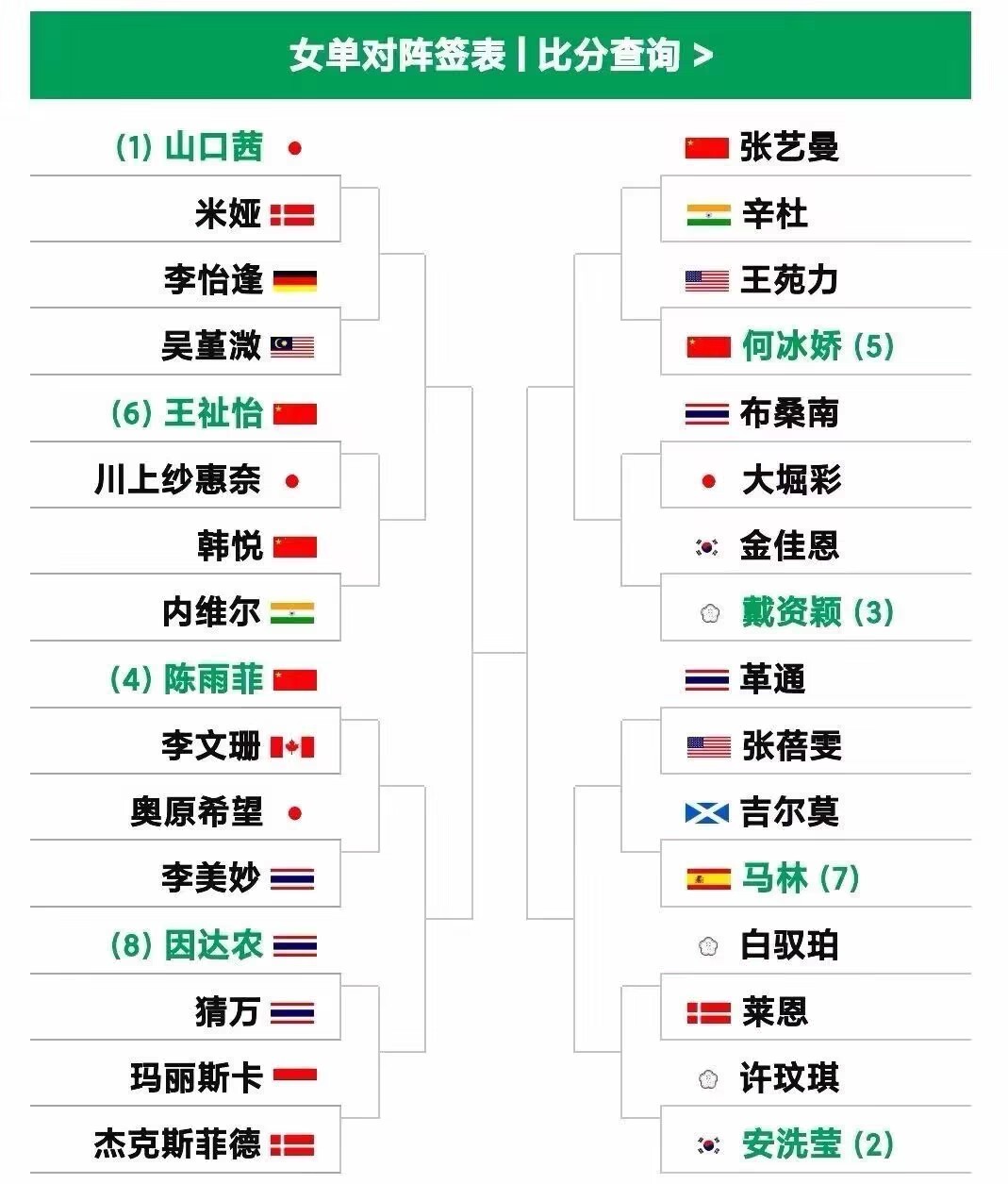 日本羽毛球队碾压韩国羽毛球队，辛杜爆发神勇的简单介绍