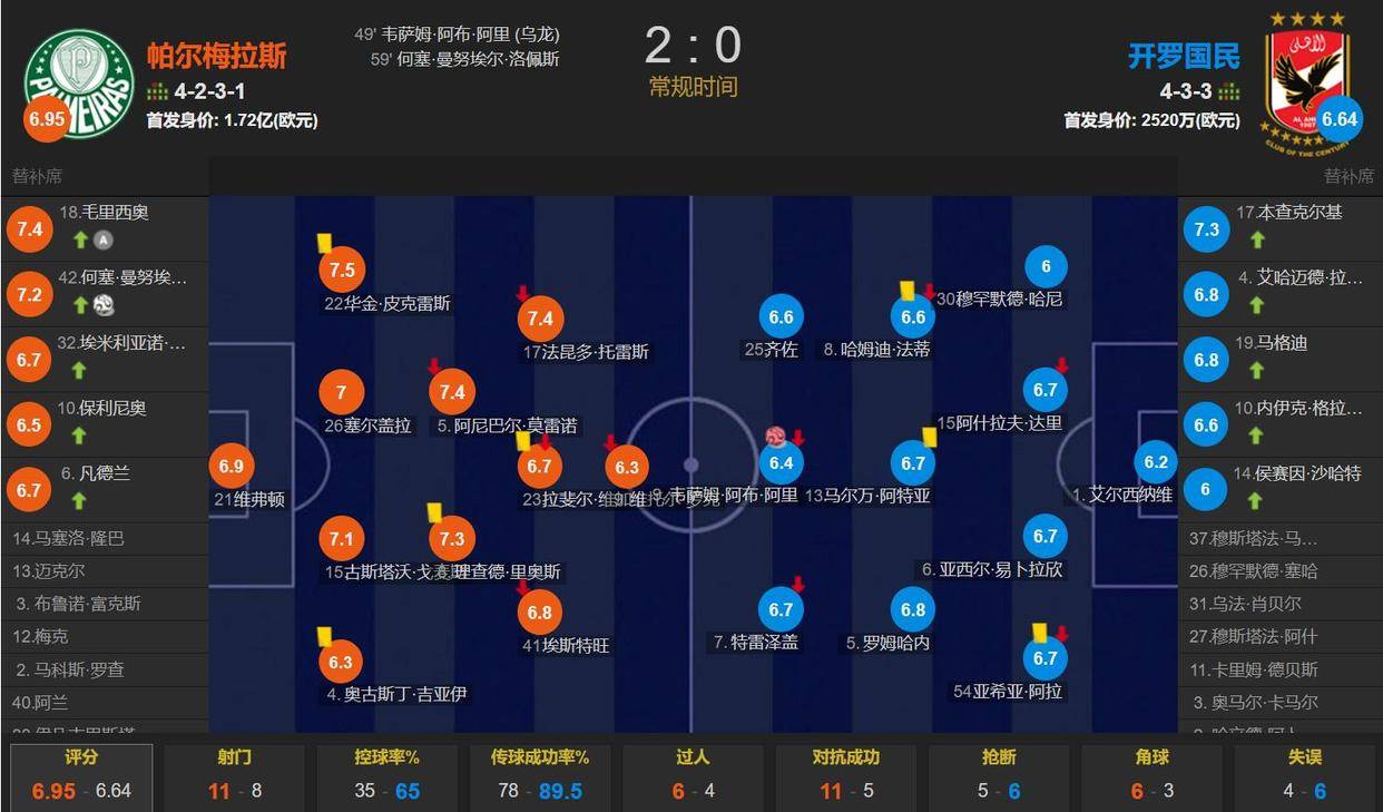 FIFA电竞赛程公布，焦点大战一触即发的简单介绍